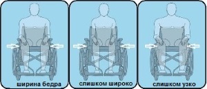 ширина сидения инвалидного кресла
