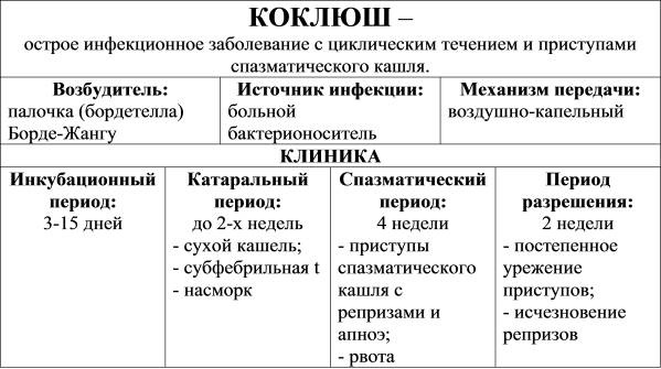 Коклюш у детей - симптомы и лечение, фото, как определить, лечить ребенка народными средствами, антибиотиками. Последствия и профилактика