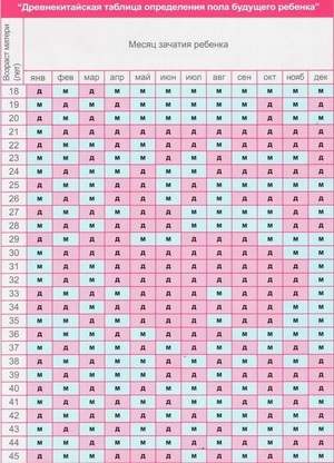 Если зачать ребенка после овуляции 