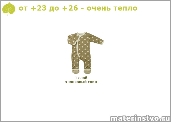Как одеть новорожденного при +25 градусах