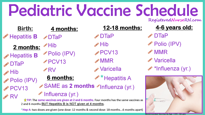 immunization schedule, pediatric nursing, nclex, vaccines, vaccinations